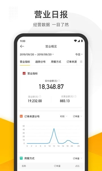 美团管家