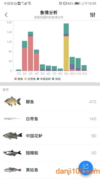 渔获