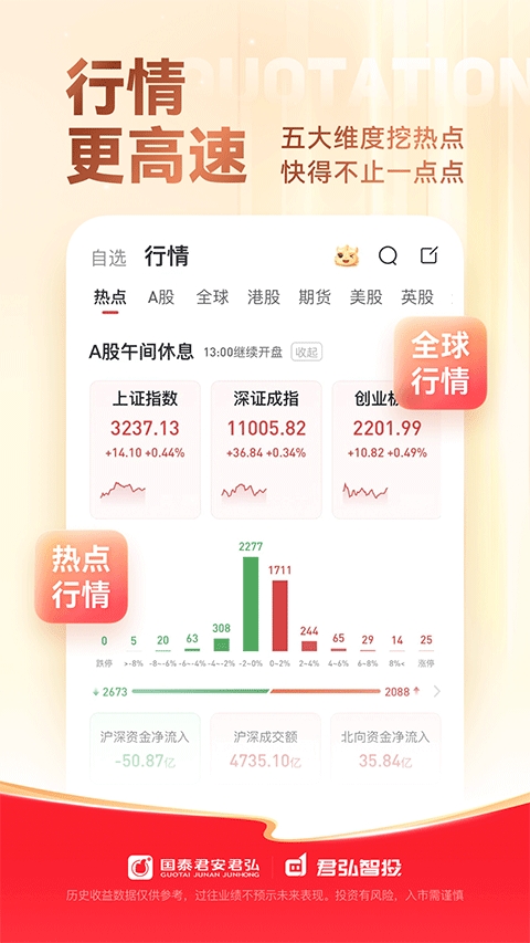 国泰君安君弘