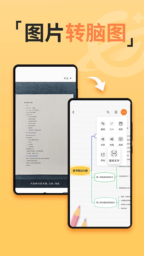 GitMind