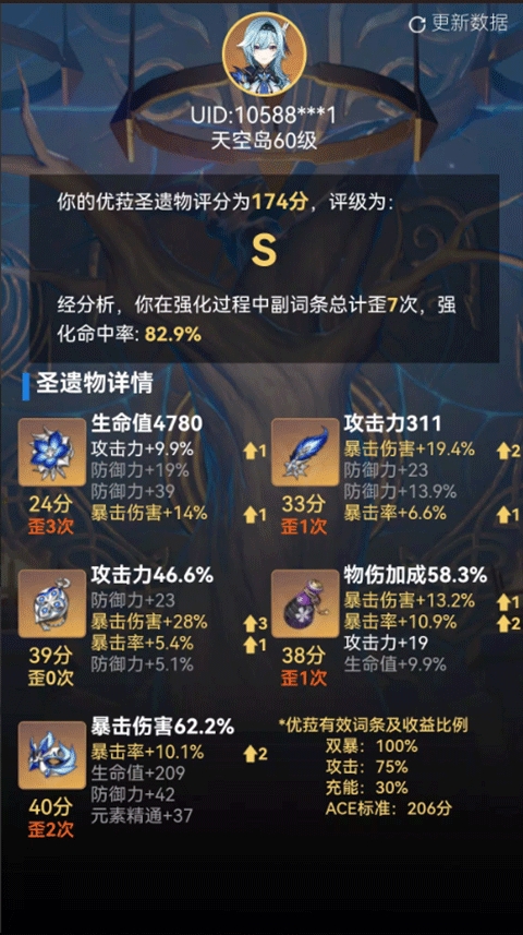 提瓦特小助手（YShelper）