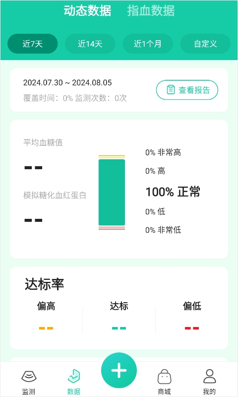 糖动