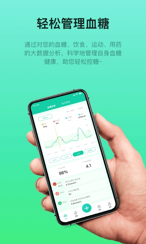 糖动