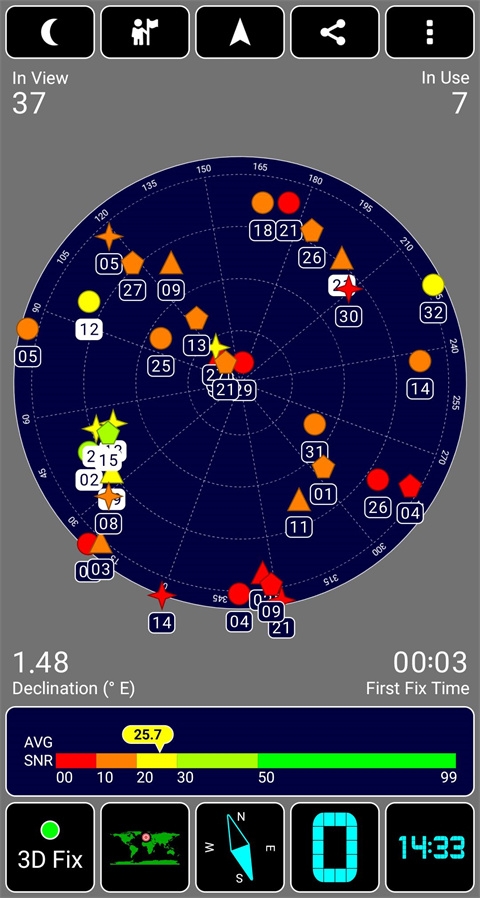 GPS Test