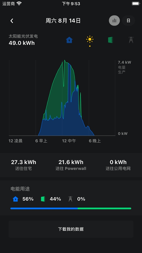 特斯拉（Tesla）