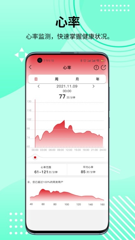 HD Fit Pro
