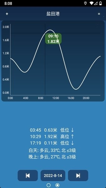 潮汐预报（Tides）