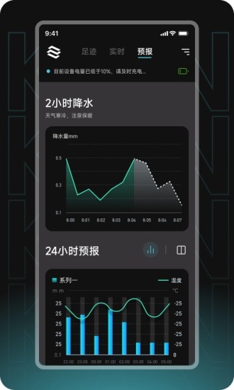 瞰天气