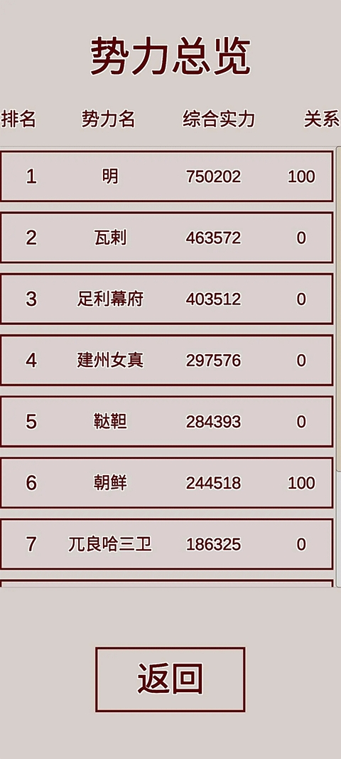 明朝人生养成记破解版