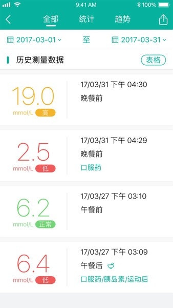 与糖医护