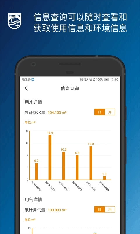 飞利浦水健康（Philips Water）