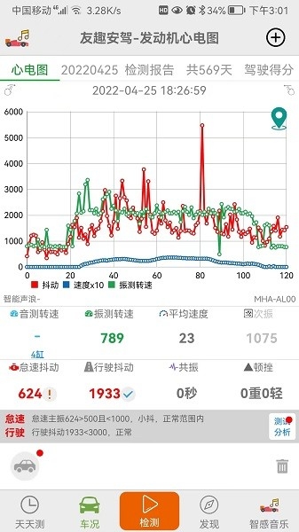 友趣安驾