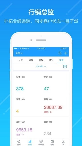 云行销