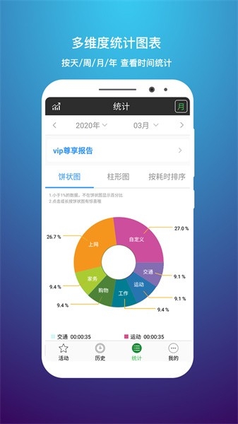 时间记录