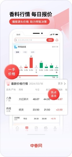 中香网