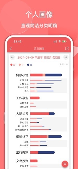 有灵日历