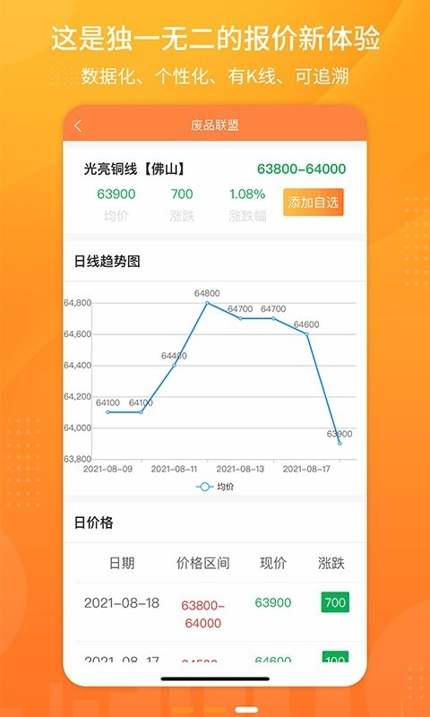 废品联盟