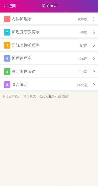 内科护理总题库