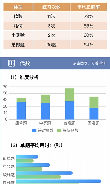 初中数学宝典