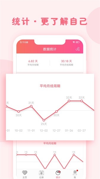 小月记