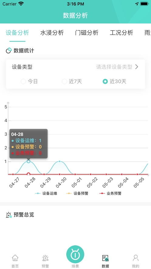 旗云智联