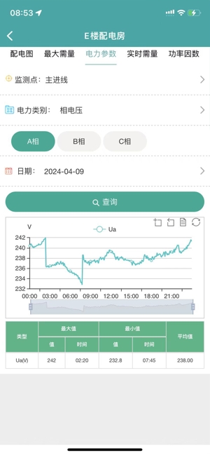 企业微电网能效管理平台