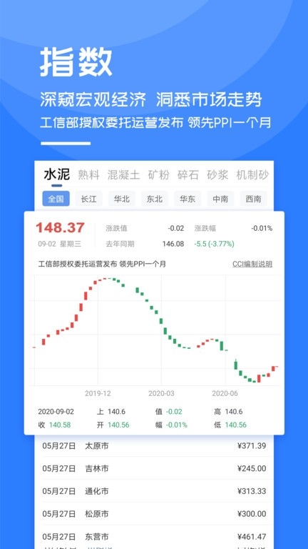 水泥网