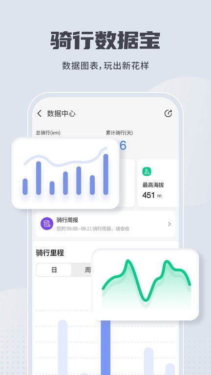 维迈通多多