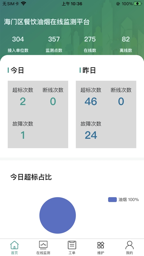 海门油烟监测