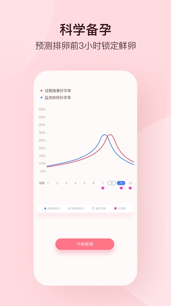孕柚