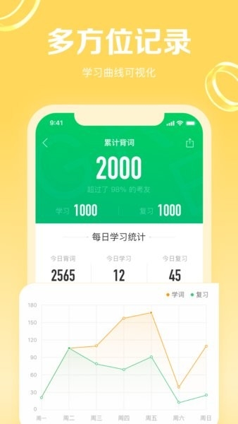 GRE3000词