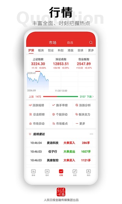 证券时报