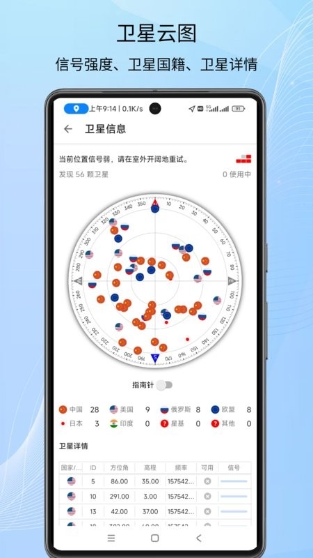 信号检测仪