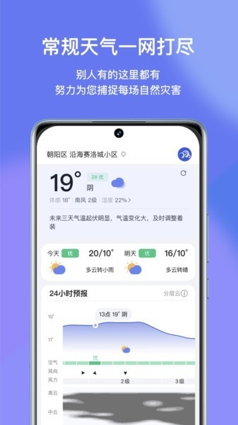 看天