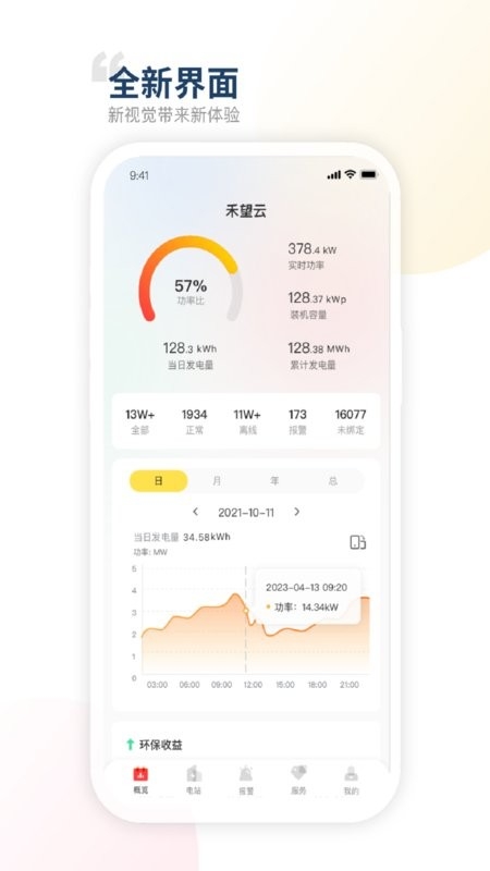 禾望云