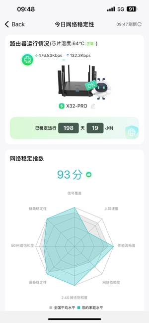 锐捷星耀家