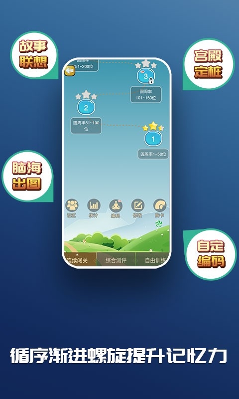 C族记忆宫殿