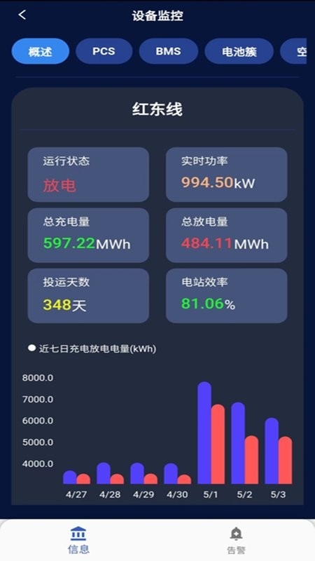 储能能量管理系统(EMS)