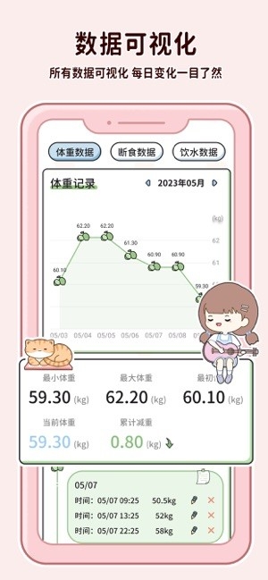 喵喵轻断食