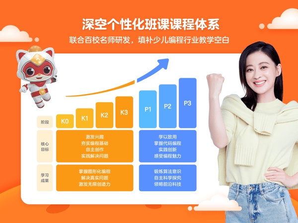 编程猫定制课