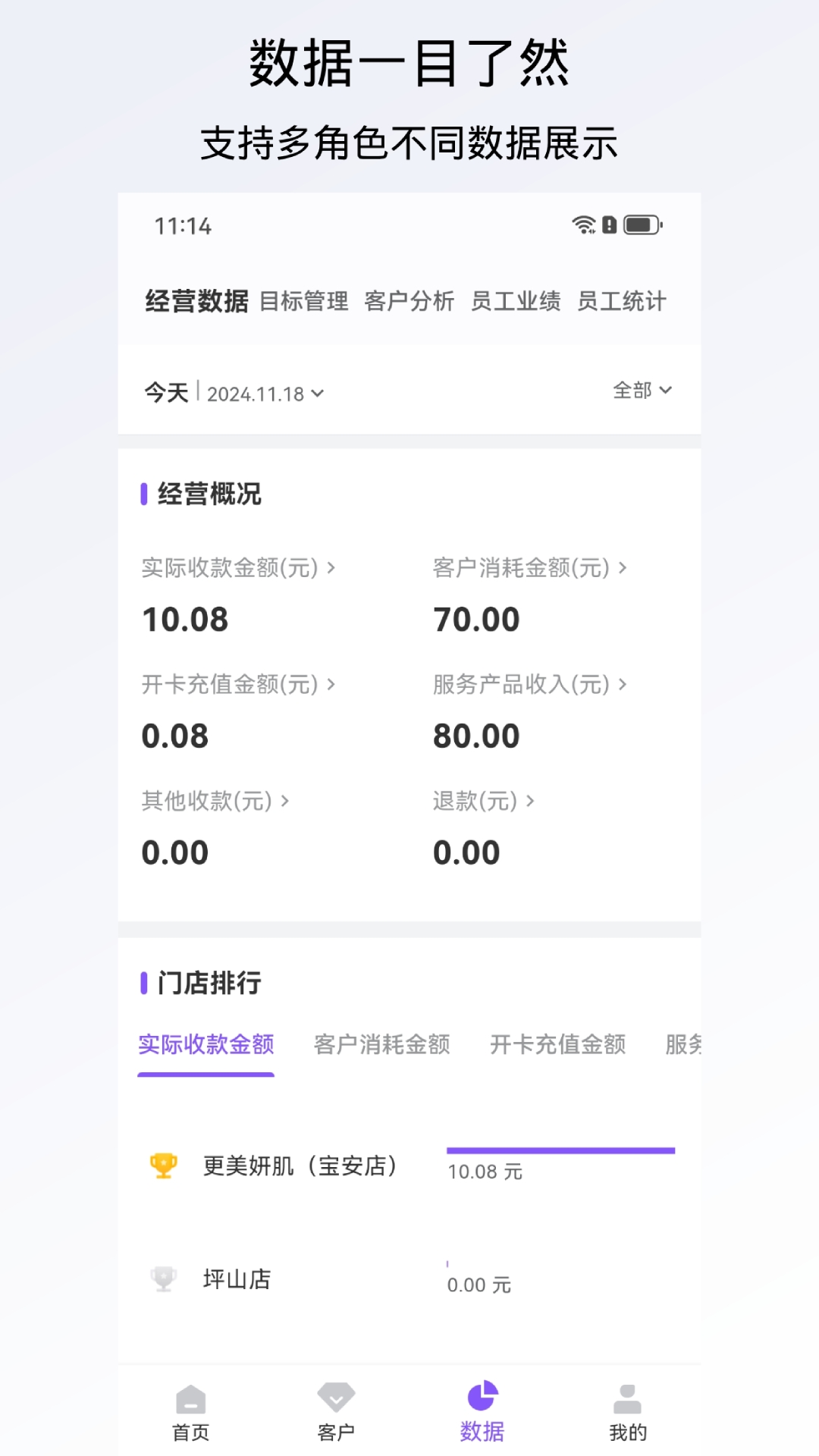 有赞美业