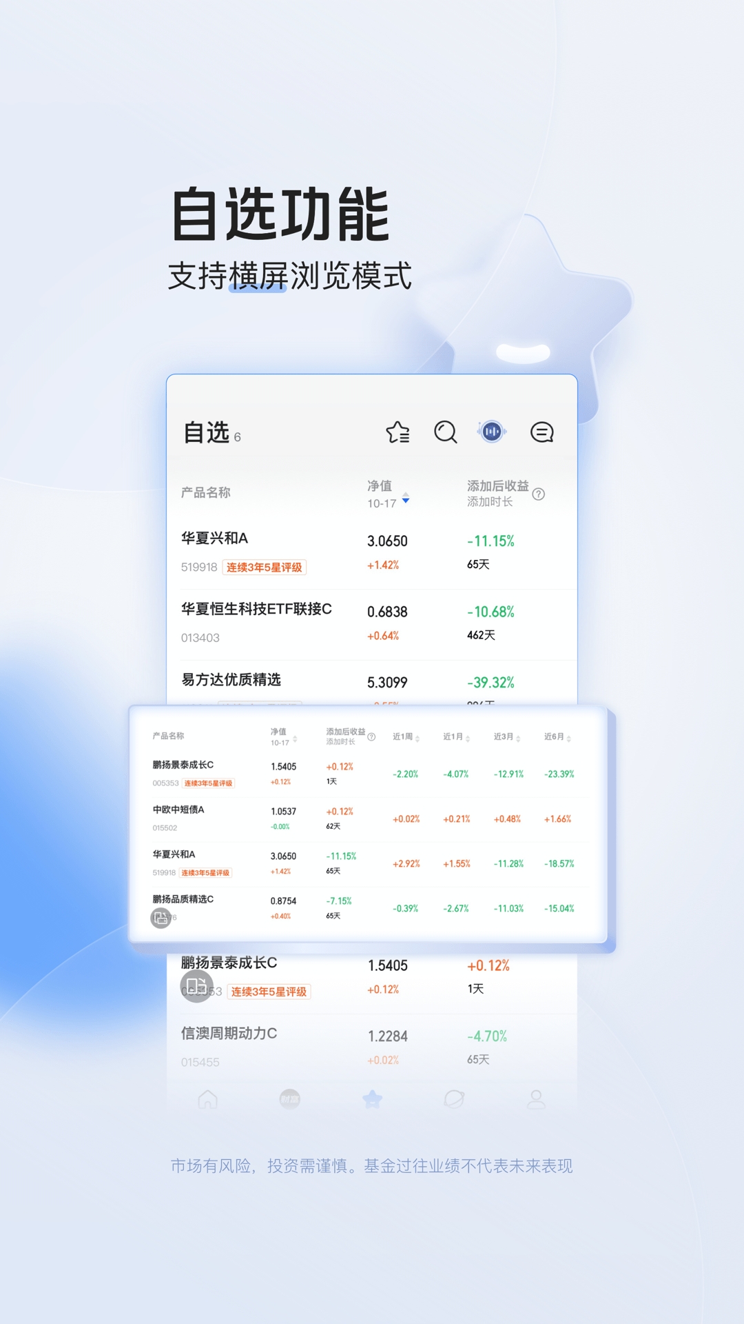 陆基金
