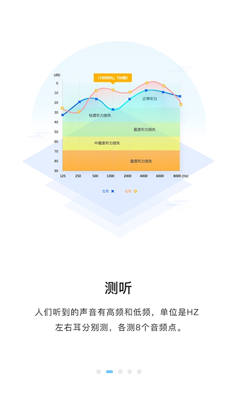 聆通助听