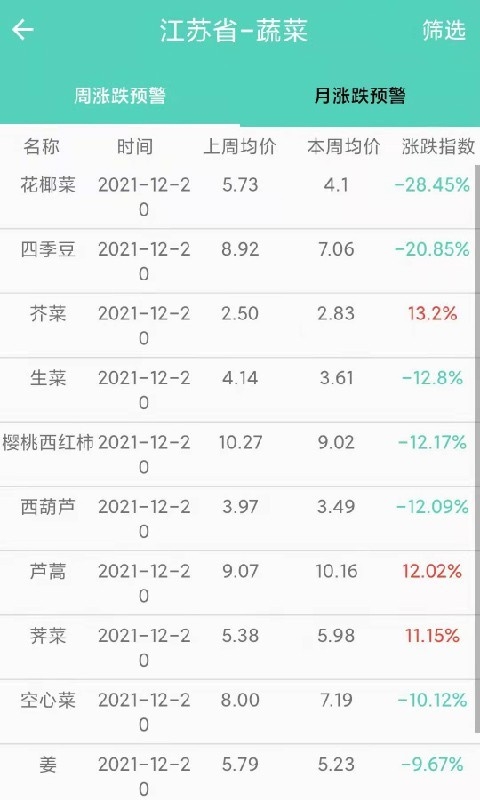 农价云