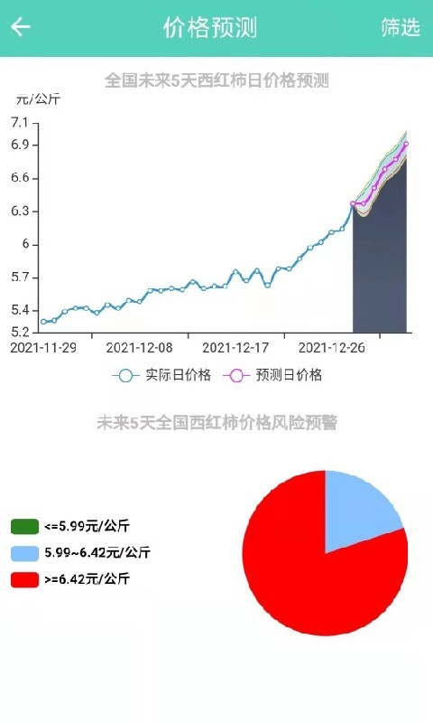 农价云