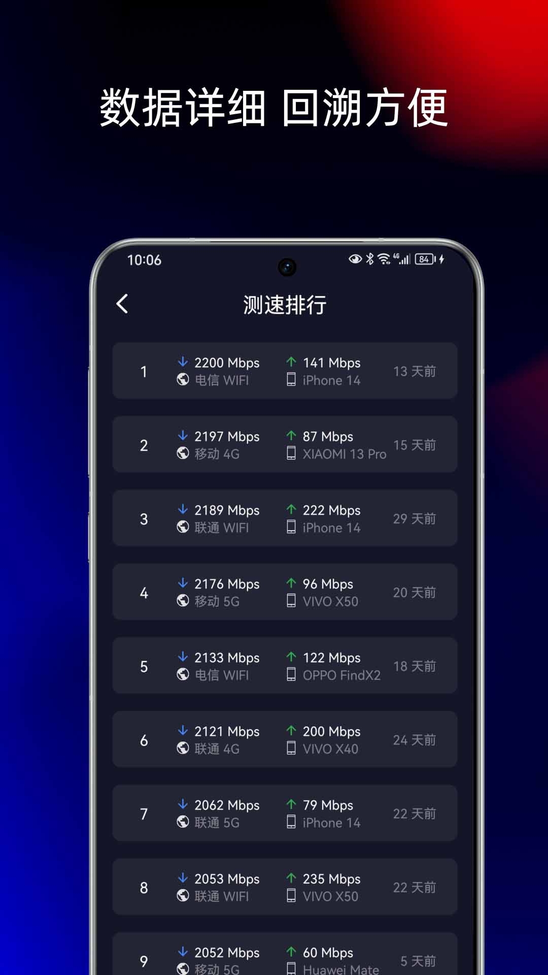智能测网速