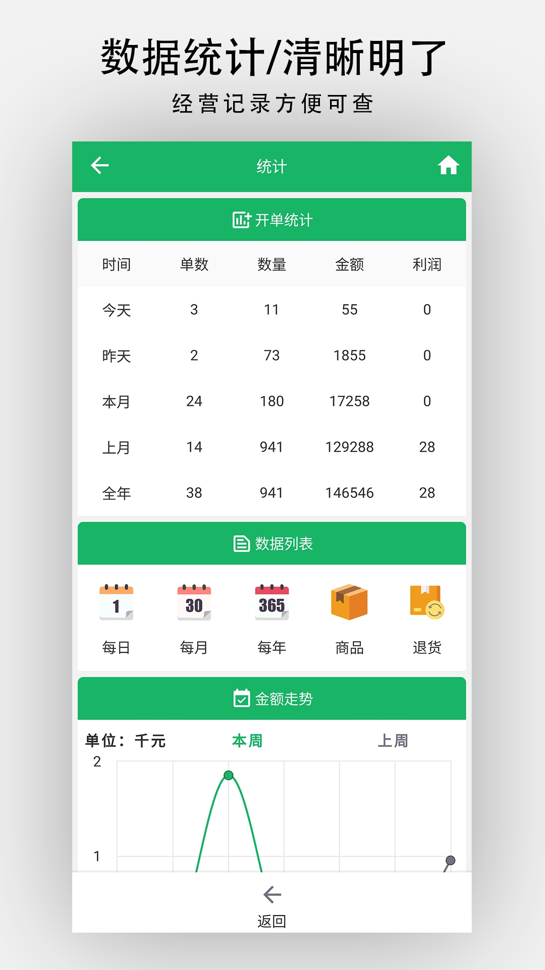 单开开