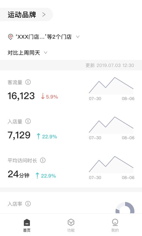 CUE新零售