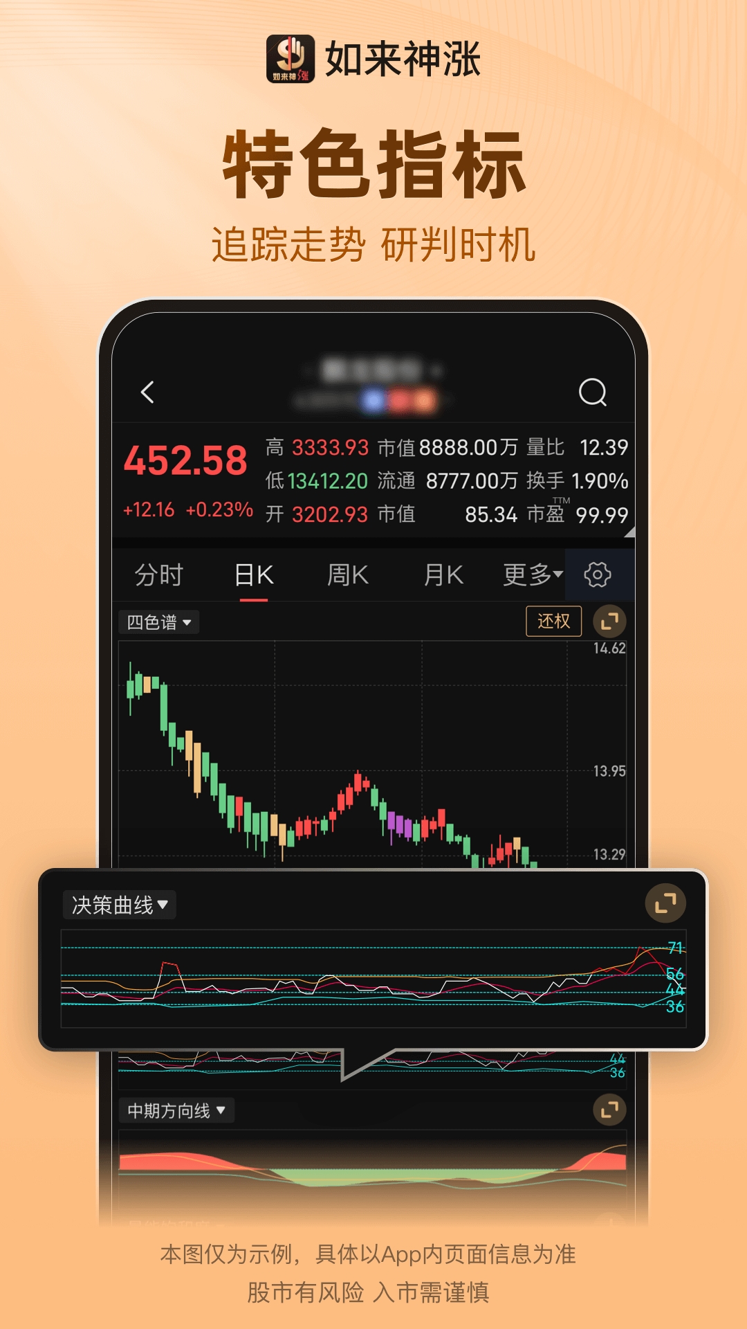 如来神涨