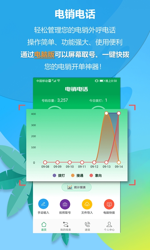 电销电话